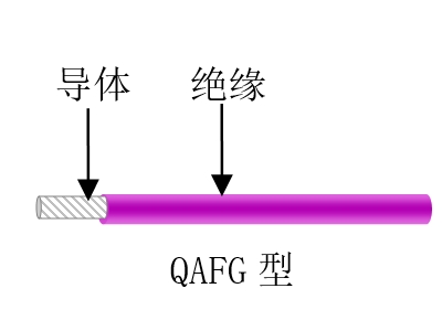 航空、航天用耐高溫抗輻射（屏蔽）輕型導線