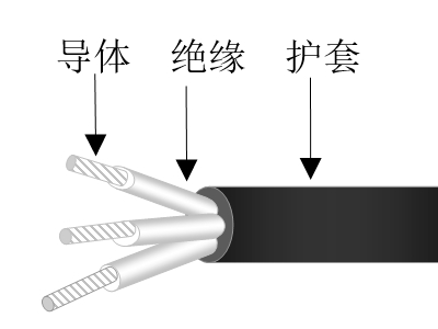 耐環境輻射軟電力電纜